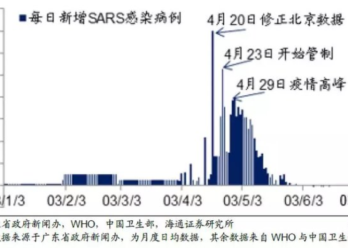 疫情解封的时间节点与影响分析