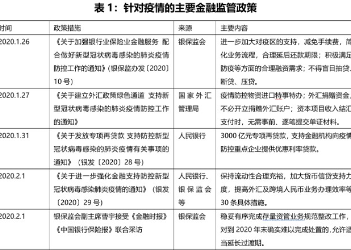 疫情解封的时间节点与影响分析