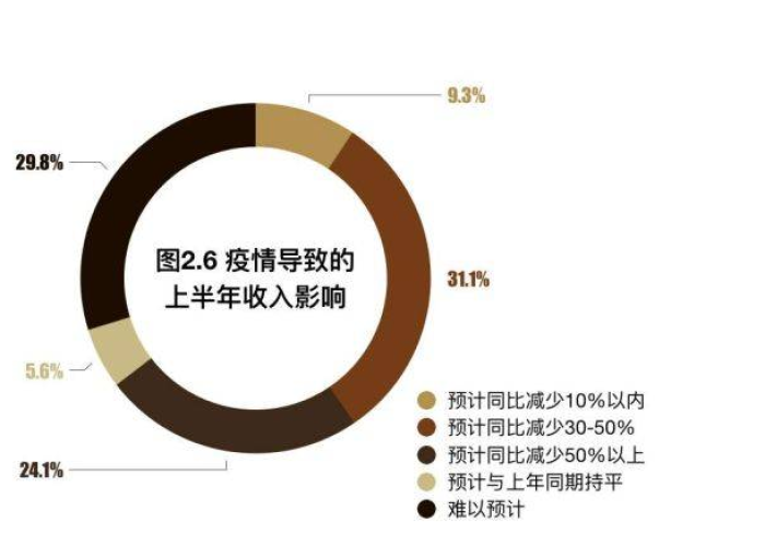 新冠疫情结束的时间与全球影响分析