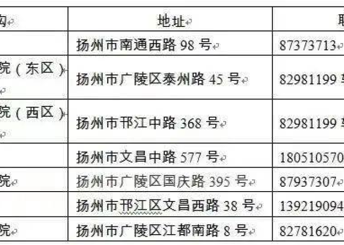 扬州疫情起始年份及防控措施回顾