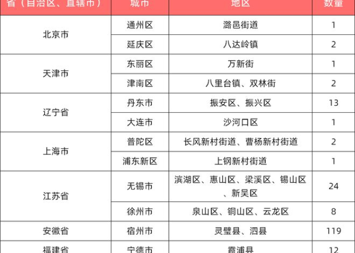 扬州疫情起始年份及防控措施回顾