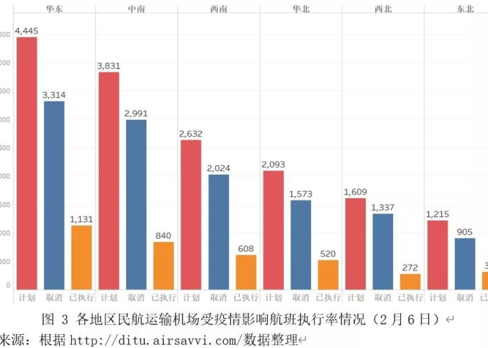 疫情何时终章，科学预测、社会影响及未来展望