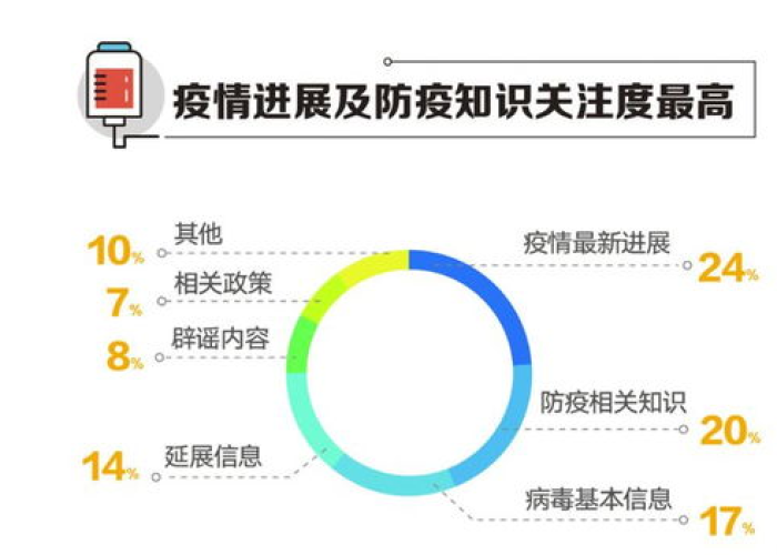 疫情何时终章，科学预测、社会影响及未来展望