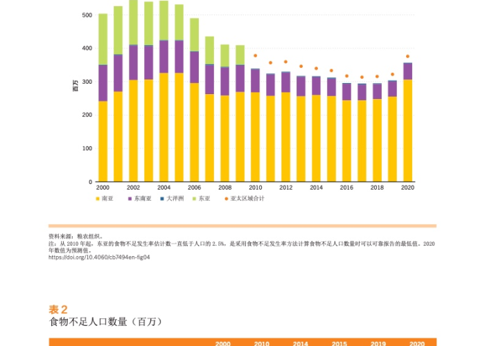 2020年疫情，新冠状病毒病（COVID-19）的全球挑战