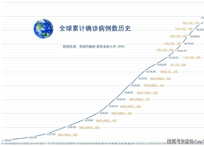 疫情开始是哪年，全球公共卫生挑战的历史回顾与未来展望