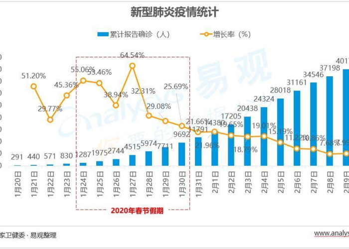 疫情爆发，2019年12月的不平静开端