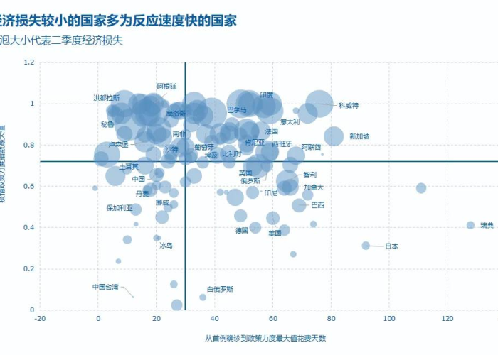 疫情最新动态数据消息，全球疫情趋势与应对策略分析