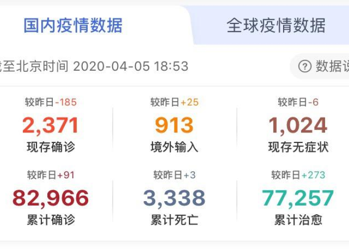 疫情最新数据消息分布图，全球疫情动态与防控策略