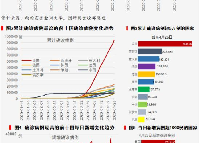 疫情最新数据发布，全球疫情趋势与影响分析