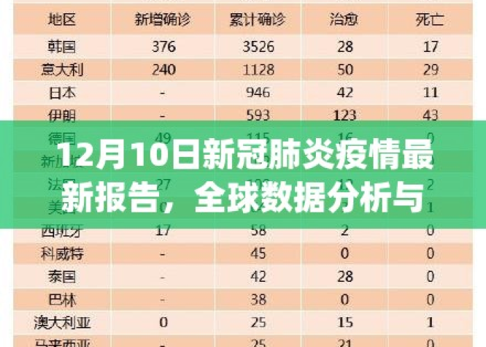 疫情最新数据发布，全球疫情趋势与影响分析