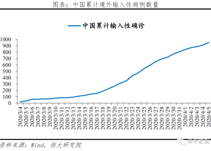 疫情最新数据分布图，全球疫情趋势与应对策略