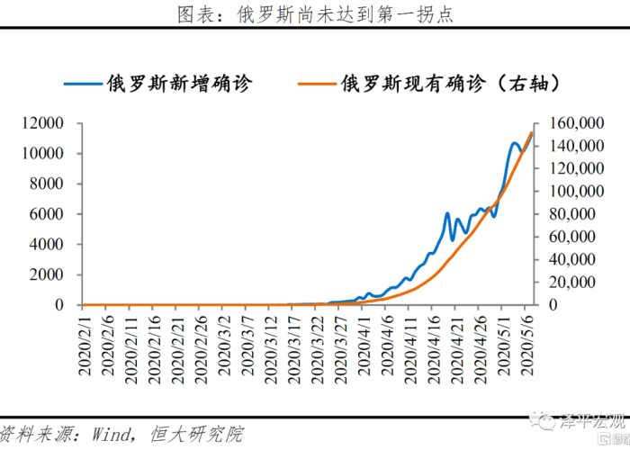 疫情最新数据分布图，全球疫情趋势与应对策略