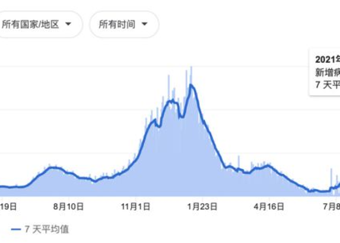 疫情最新数据分布图，全球疫情趋势与应对策略