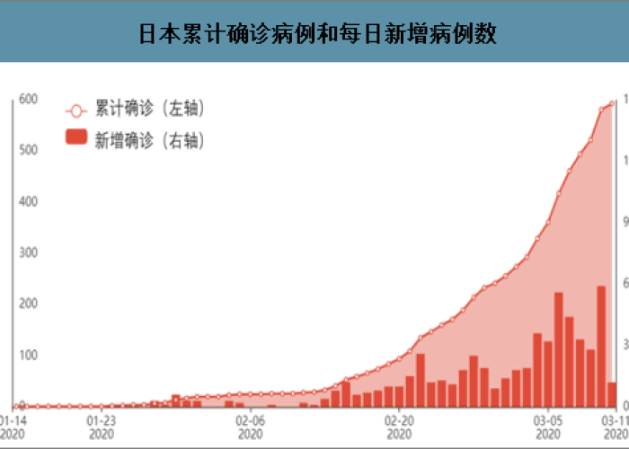 疫情最新数据消息，全球疫情趋势及应对策略分析