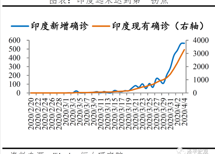 疫情最新数据消息，全球疫情趋势及应对策略分析