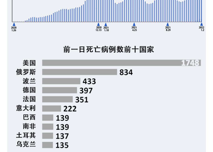 疫情最新数据，全球疫情趋势与应对策略分析
