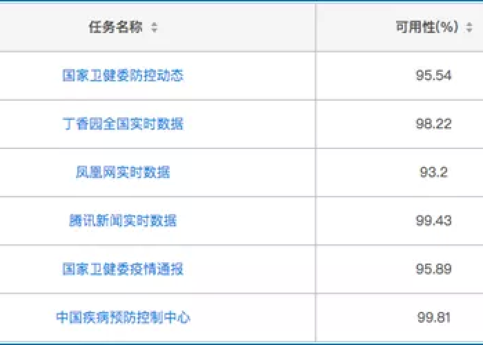 重庆疫情最新实时数据报告，精准防控下的稳定态势