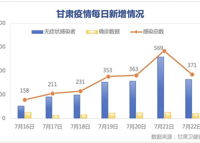 甘肃疫情最新数据概览，防控成效显著，经济复苏稳步前行