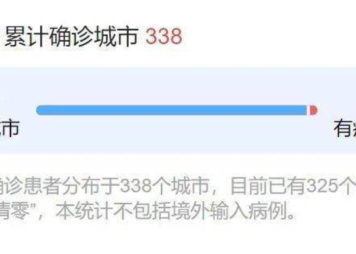 疫情最新数据，重庆今日动态