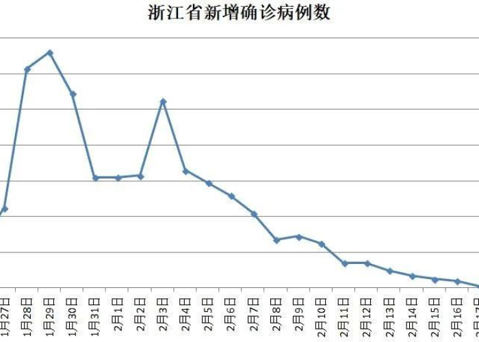 疫情最新数据消息贵州省新闻，贵州疫情防控成效显著，数据背后的故事
