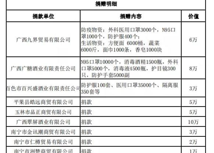 贵州疫情最新统计表，全面解析与防控措施