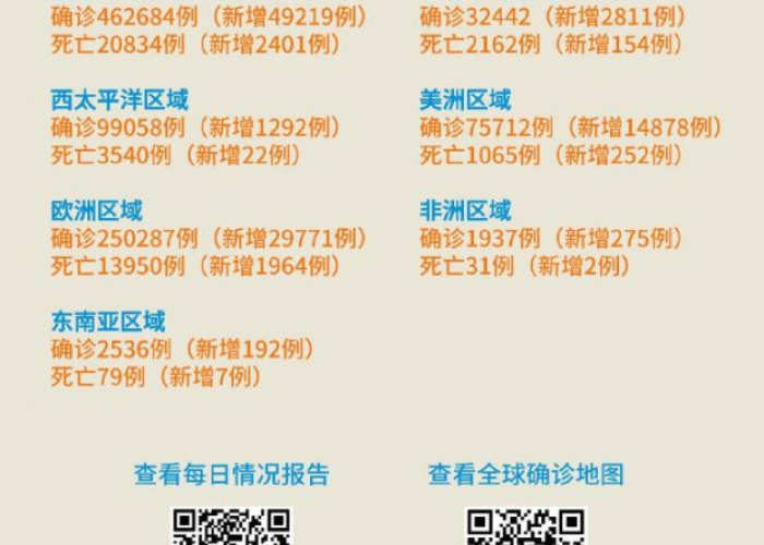 疫情最新数据消息，全球新增病例持续上升，全球卫生体系面临严峻挑战