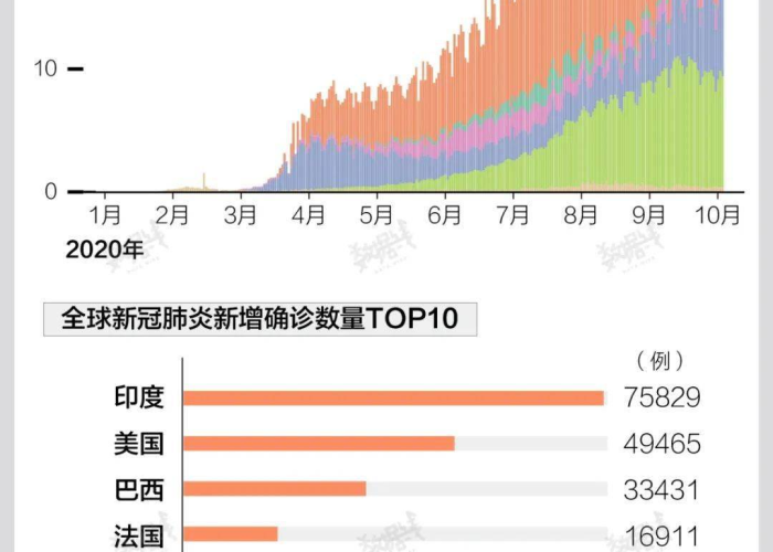 疫情最新数据消息，世界各国抗疫进展与挑战