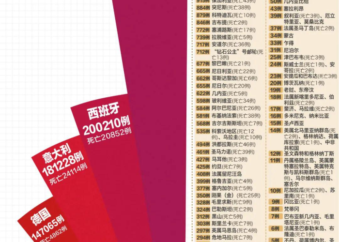 疫情最新数据消息，世界各国抗疫进展与挑战