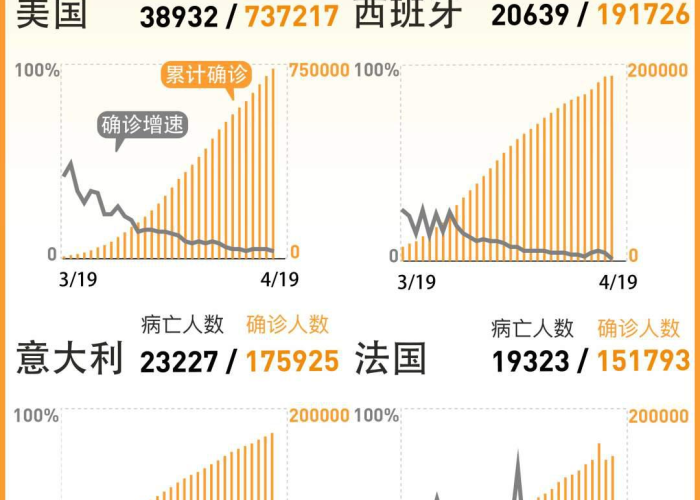 疫情最新数据消息，世界各国抗疫进展与挑战