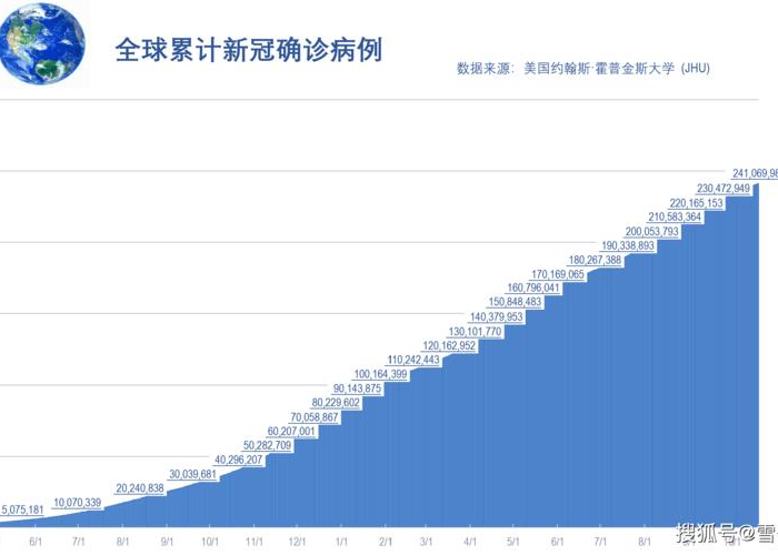 疫情最新情况全球 最新消息，全球疫情持续演变，各国应对策略与成效分析