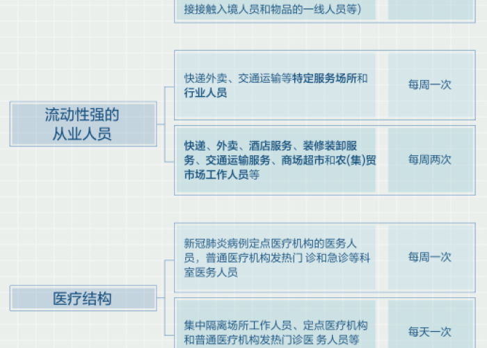 疫情最新数据消息，郑州疫情动态及防控措施