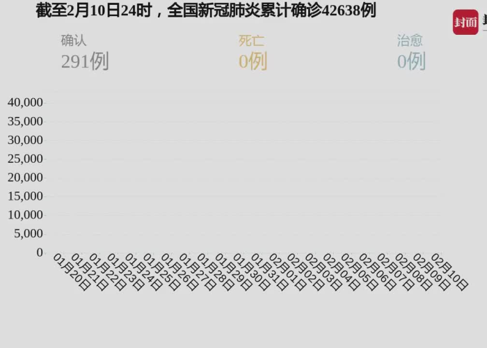 疫情最新数据消息，河南郑州的防控成效与未来展望