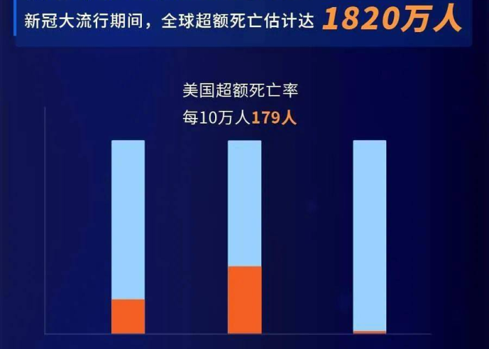 疫情最新数据消息国内新闻，中国抗疫成效显著，全球关注中国经验