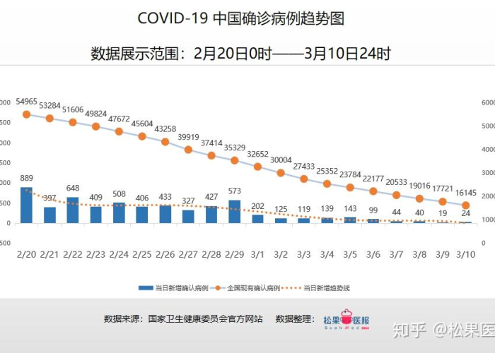 疫情最新数据国内数据，全面解读与趋势分析