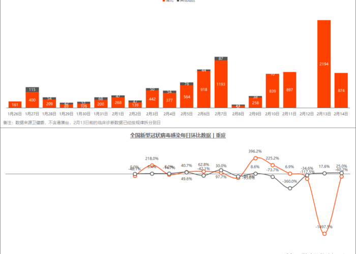 疫情最新数据国内数据，全面解读与趋势分析
