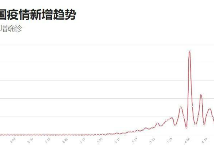 中国新闻网报道，全球疫情持续演变，中国最新数据揭示防控成效