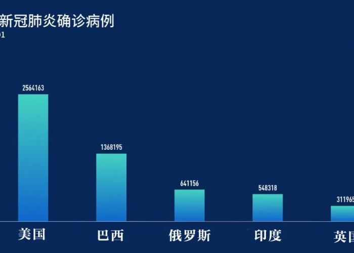 中国新闻网报道，全球疫情持续演变，中国最新数据揭示防控成效