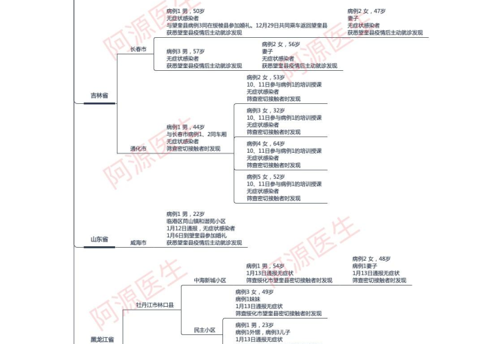 疫情下的中国，今日新增病例及最新防控动态