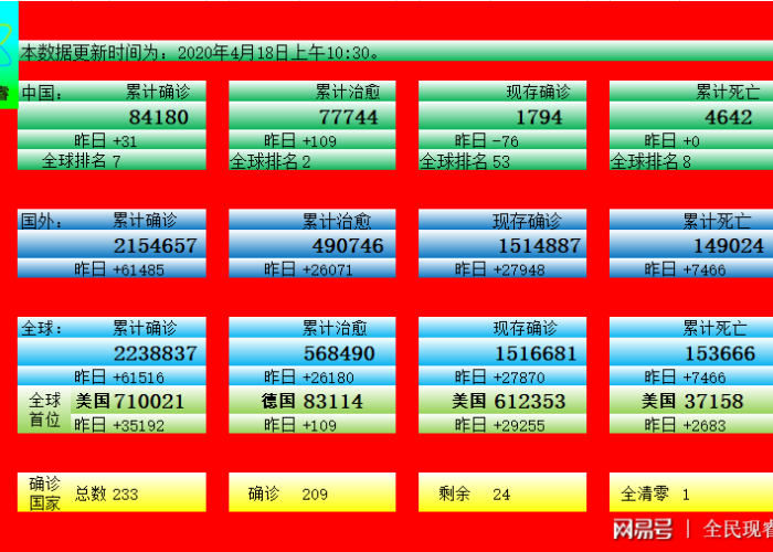 全球疫情最新统计消息，全球疫情持续蔓延，各国应对措施不断升级