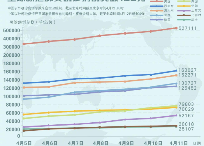 全球疫情今日新增数据速览，最新趋势与关键信息