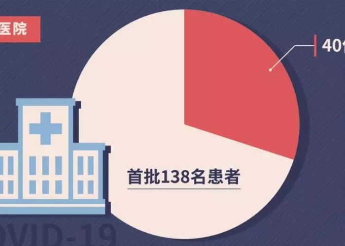 全球疫情时间线，从未知病毒到全球大流行的历史回顾