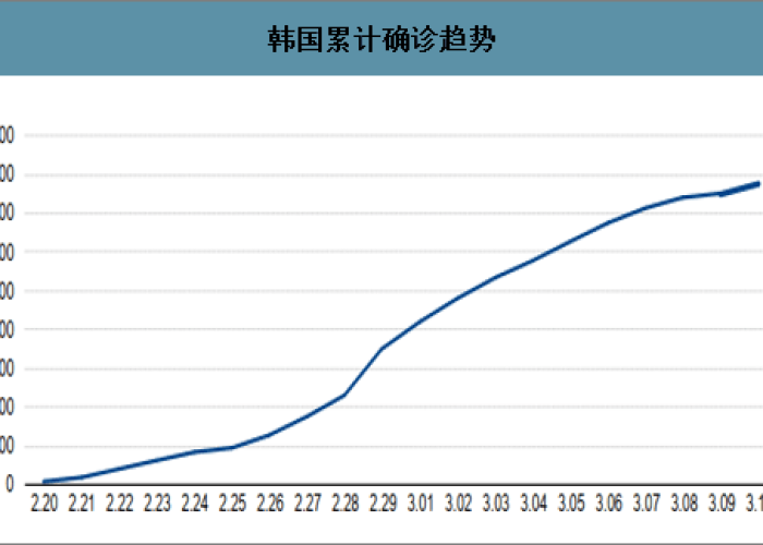 全球疫情最新数据排行榜，疫情趋势、国家对比与应对策略