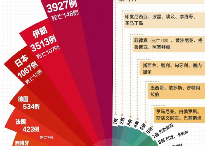 疫情全球动态，最新情况排行榜与应对策略分析