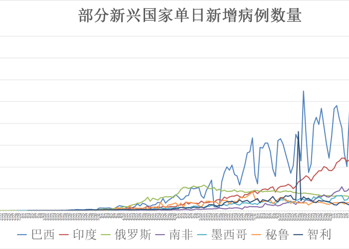 全球疫情动态与美国大选，双重挑战下的未来展望
