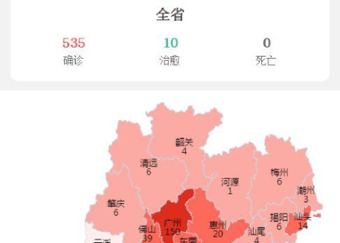 疫情最新数据消息，中国广东持续加强防控，疫情形势总体稳定
