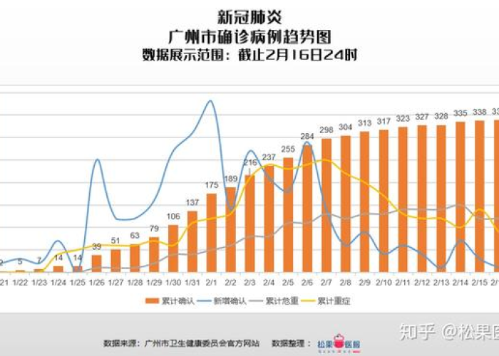 疫情最新数据消息，中国广东持续加强防控，疫情形势总体稳定