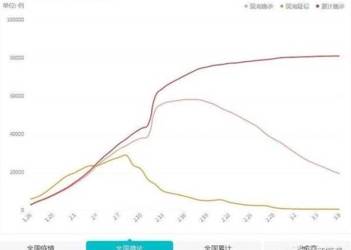 中国疫情全面放开的时间节点与影响分析