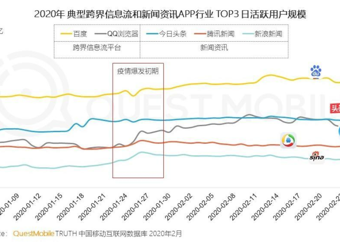 中国疫情全面放开的时间节点与影响分析