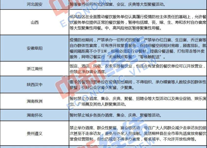中国疫情全面放开的时间节点与影响分析
