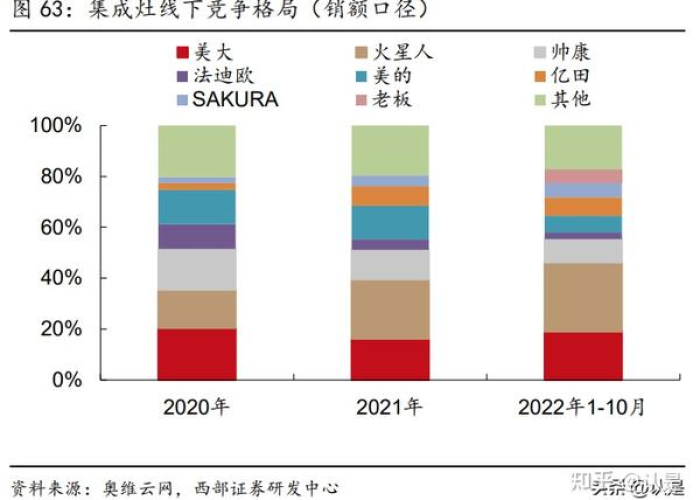 疫情何时解封，2023年的展望与策略